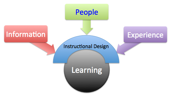 Instructional design.png