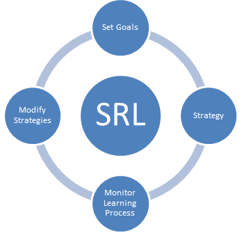 Self-regulated learning.png